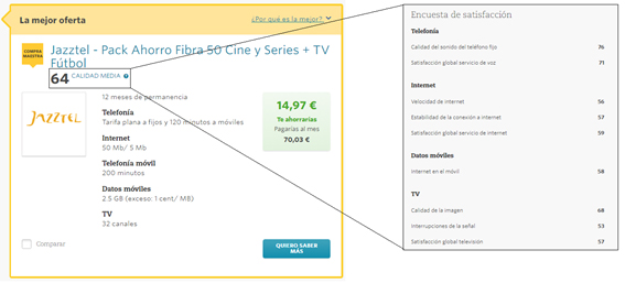 Comparador tarifas telecomunicaciones